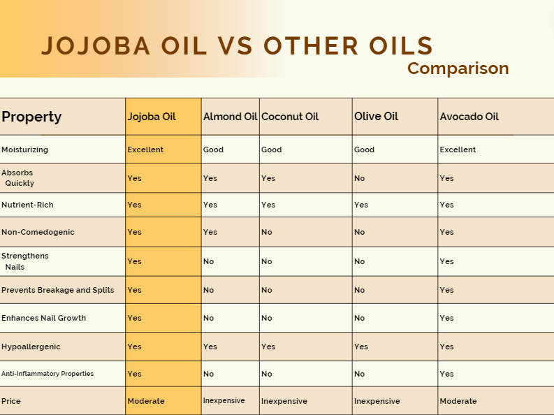 jojoba oil benefits