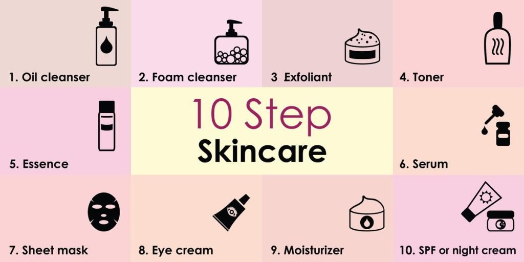 skin care routine